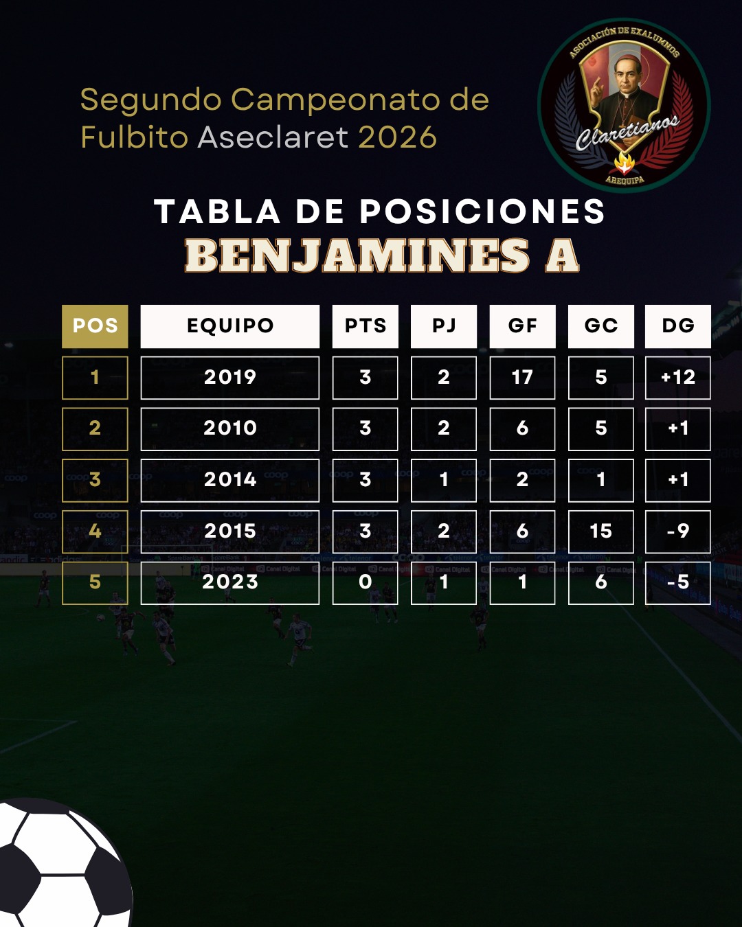 Tabla de Posiciones Benjamines Serie A