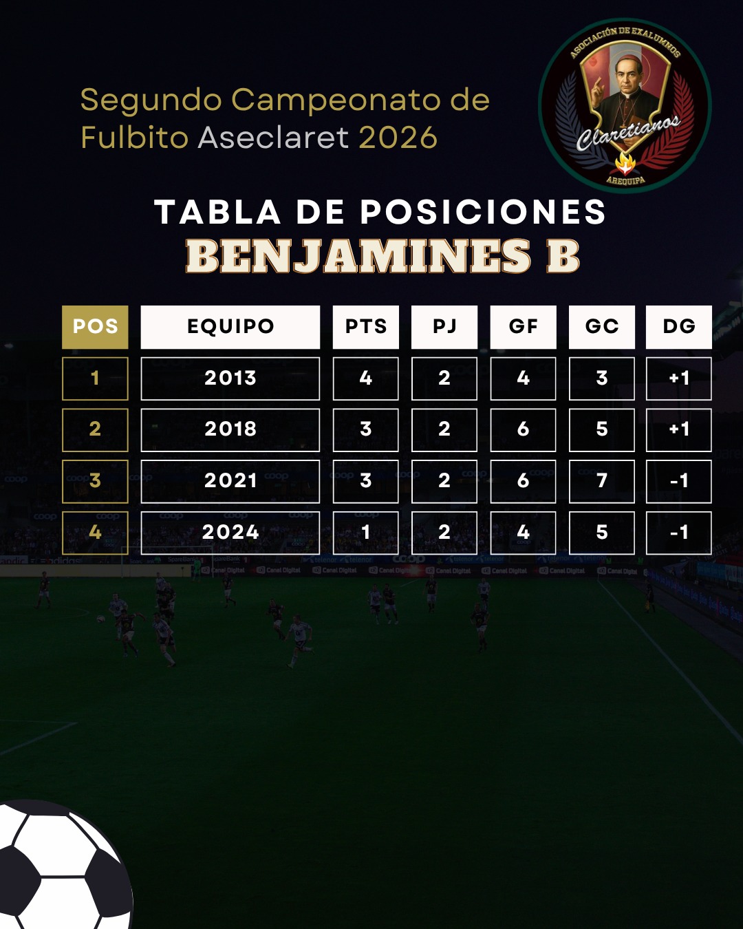 Tabla de Posiciones Benjamines Serie B