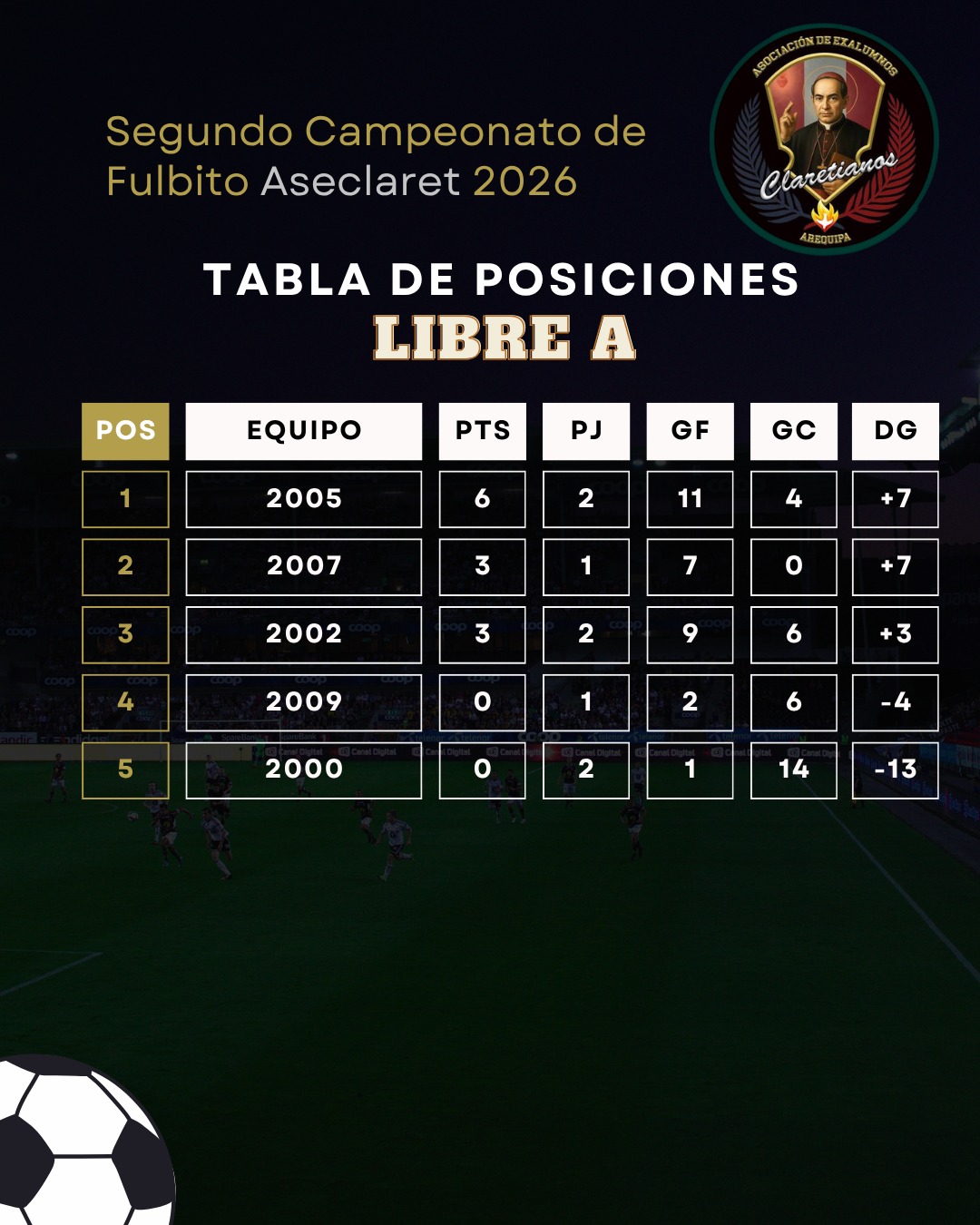 Tabla de Posiciones Libre Serie A