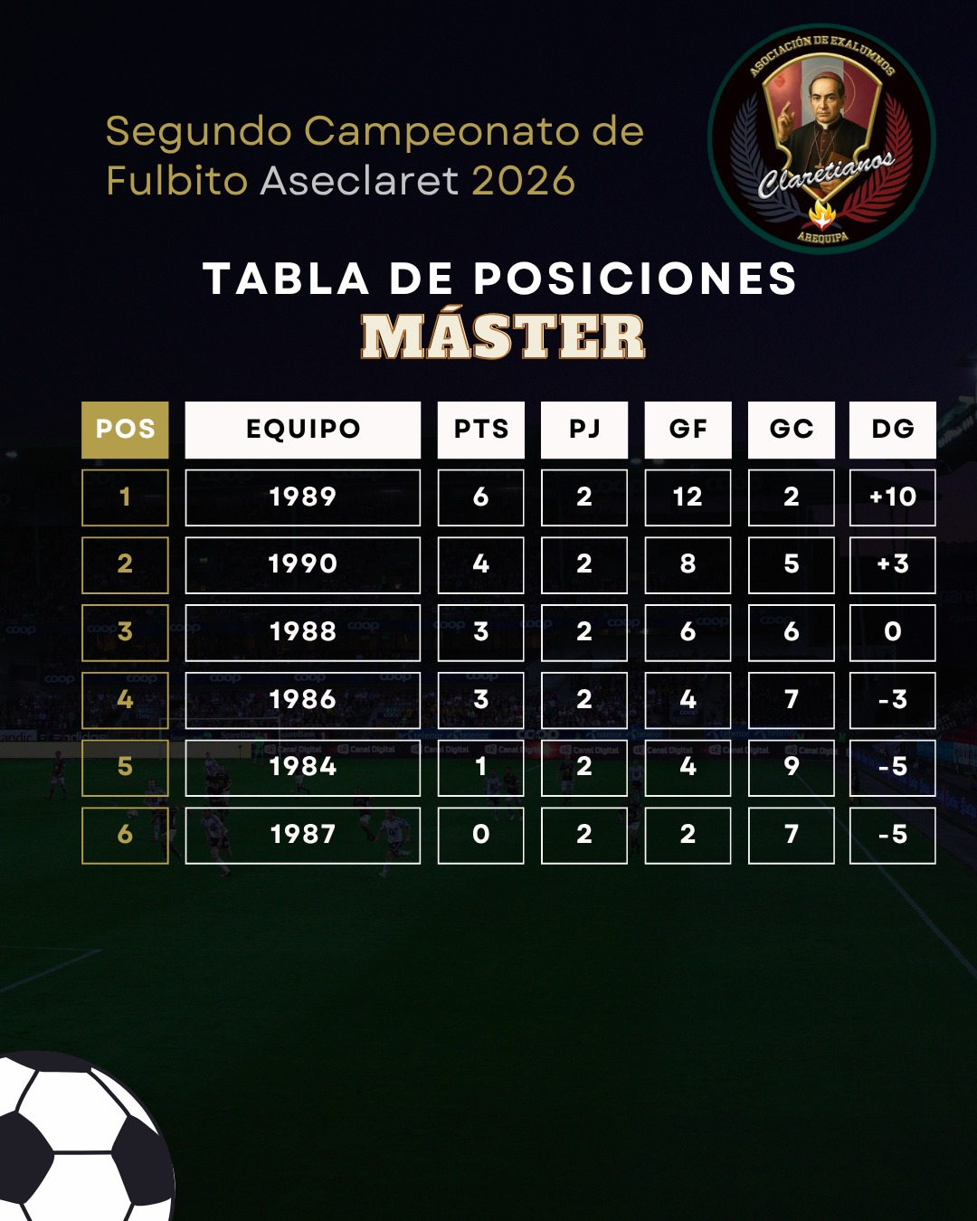 Tabla de Posiciones Máster