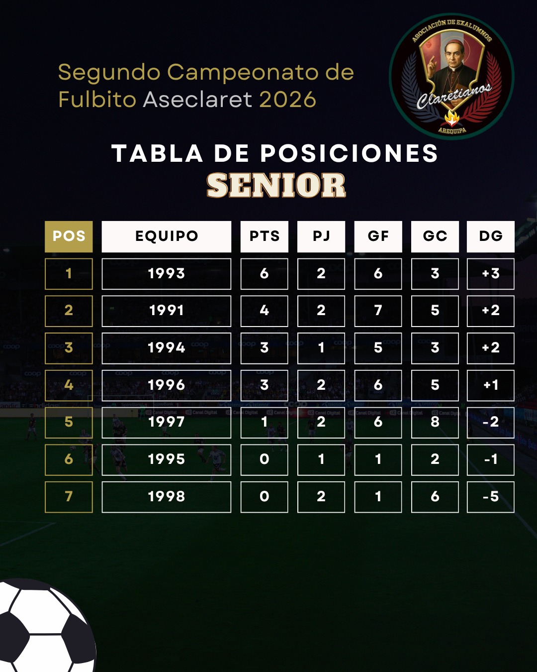 Tabla de Posiciones Senior