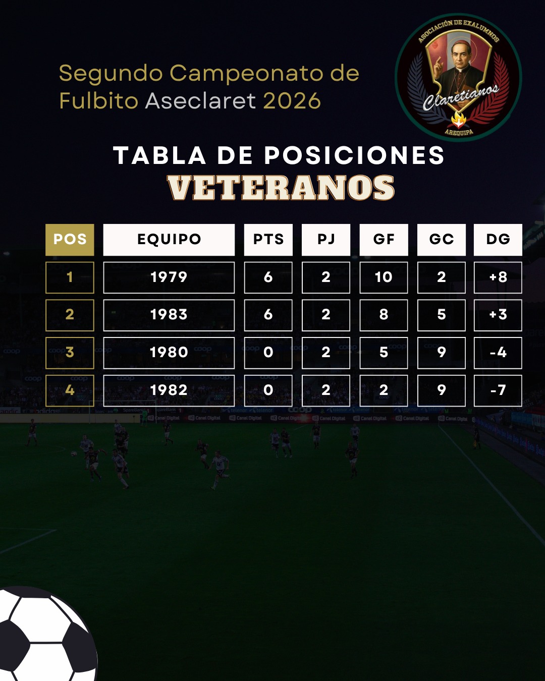 Tabla de Posiciones Veteranos